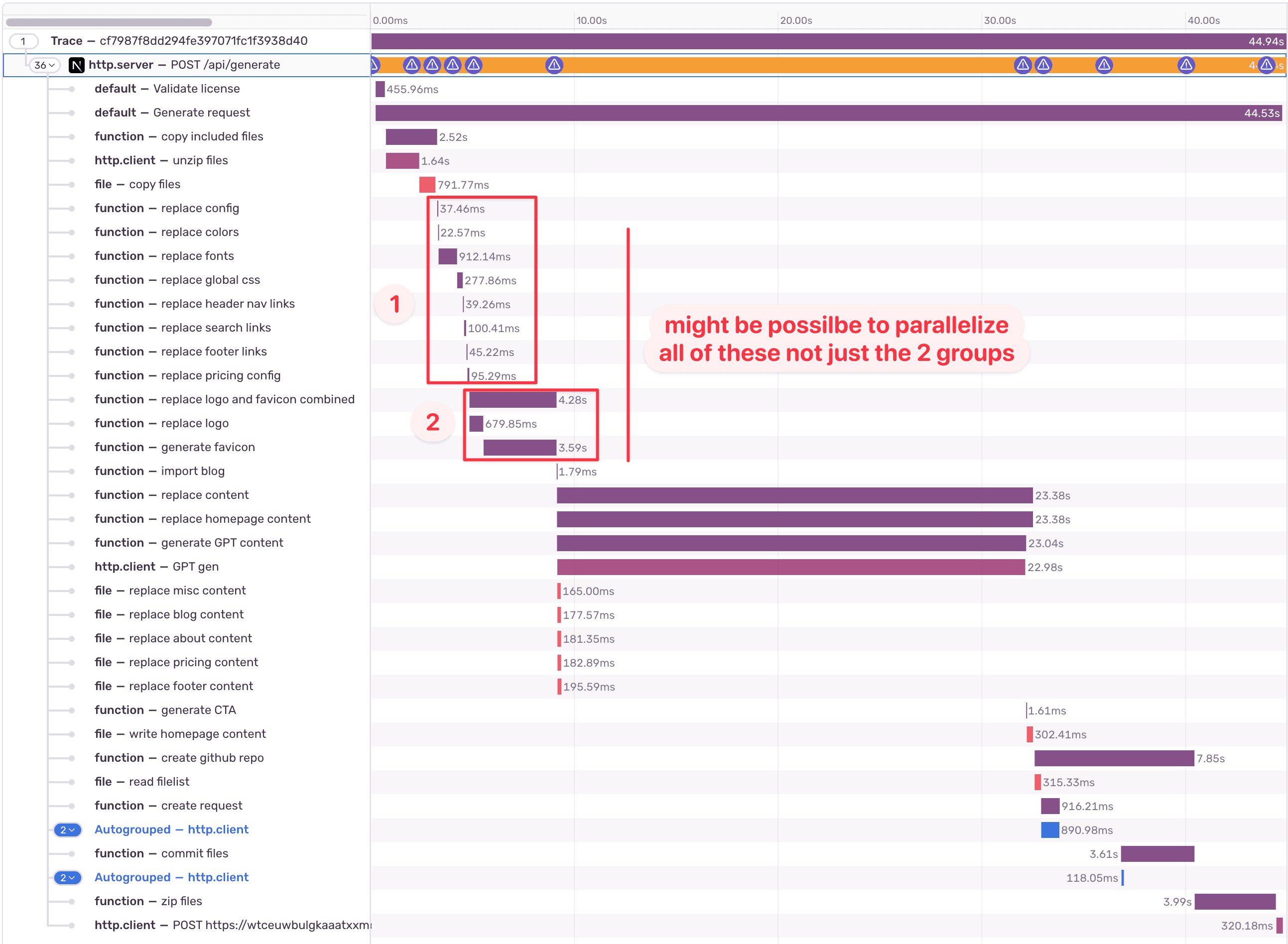 Sentry Trace View highlighting two groups of sequential spans that could be parallelized