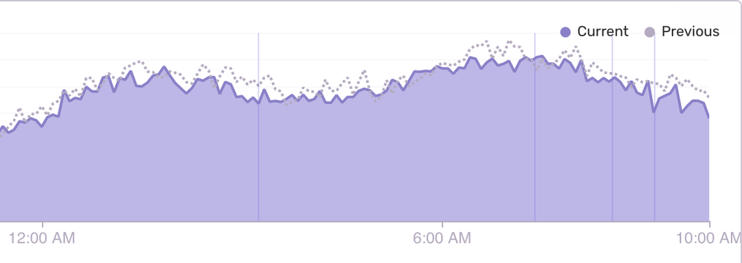 discover-events-over-time