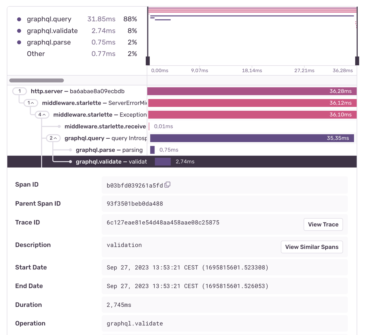 graphql spans