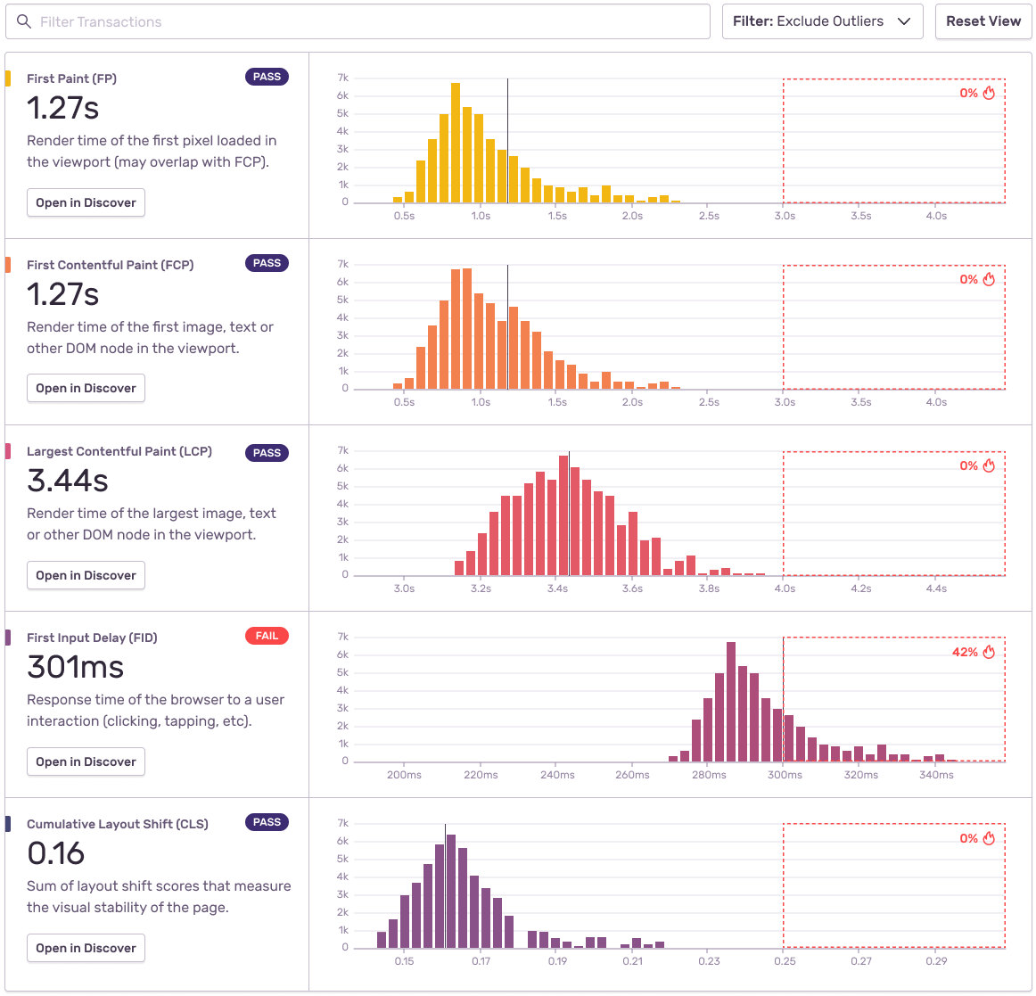 sentry_webvitals