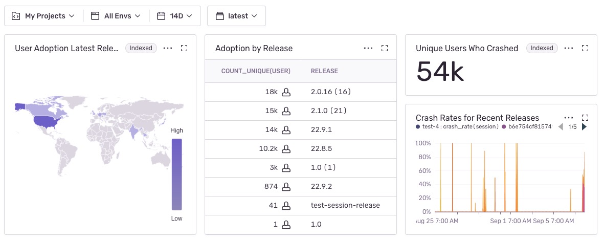 Mobile Release Dash