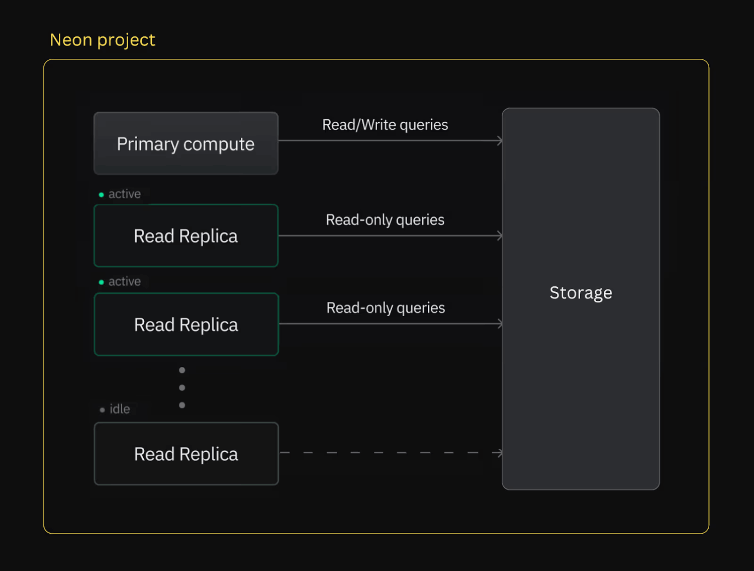 neon-project