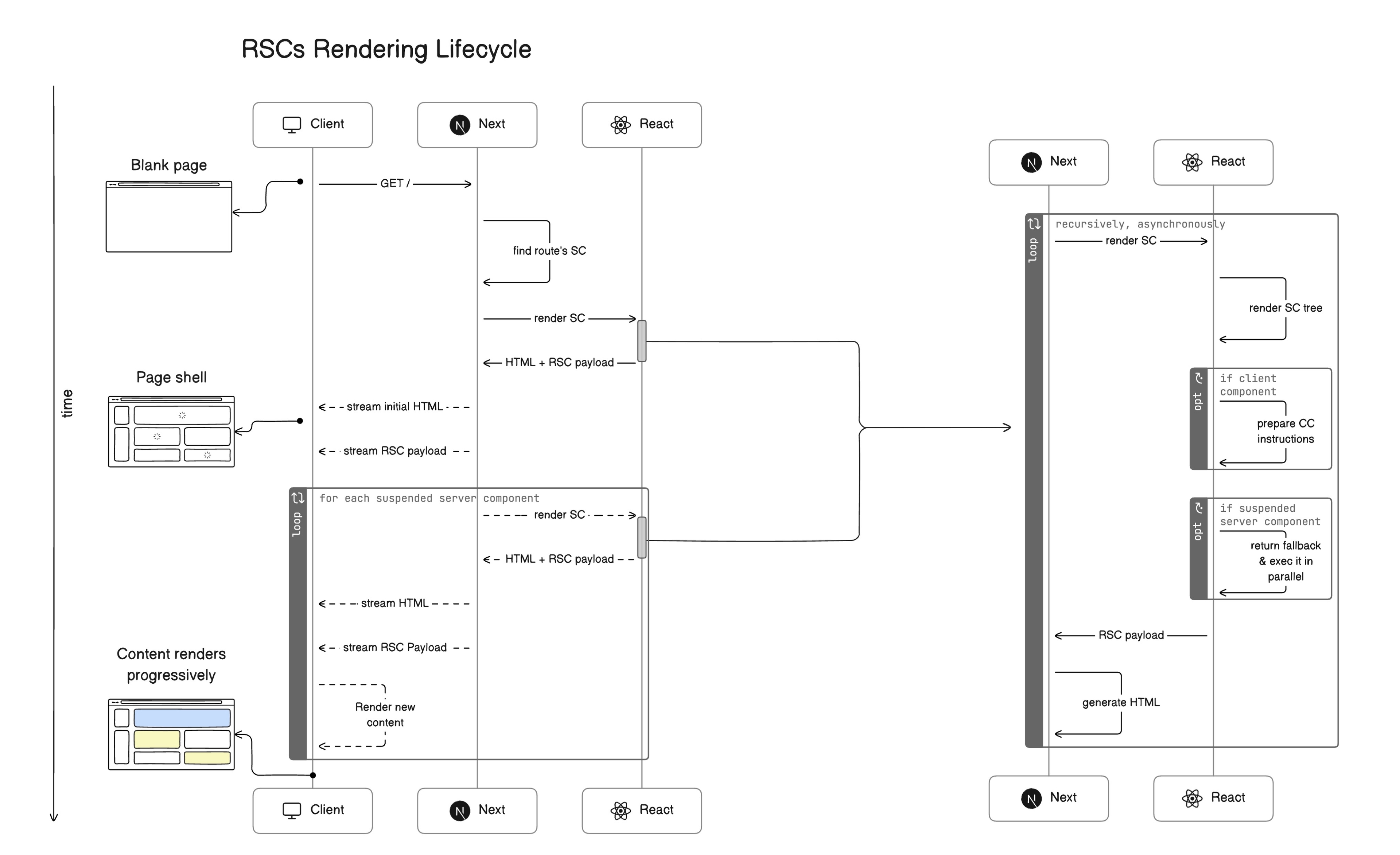 rsc-render-lifecycle