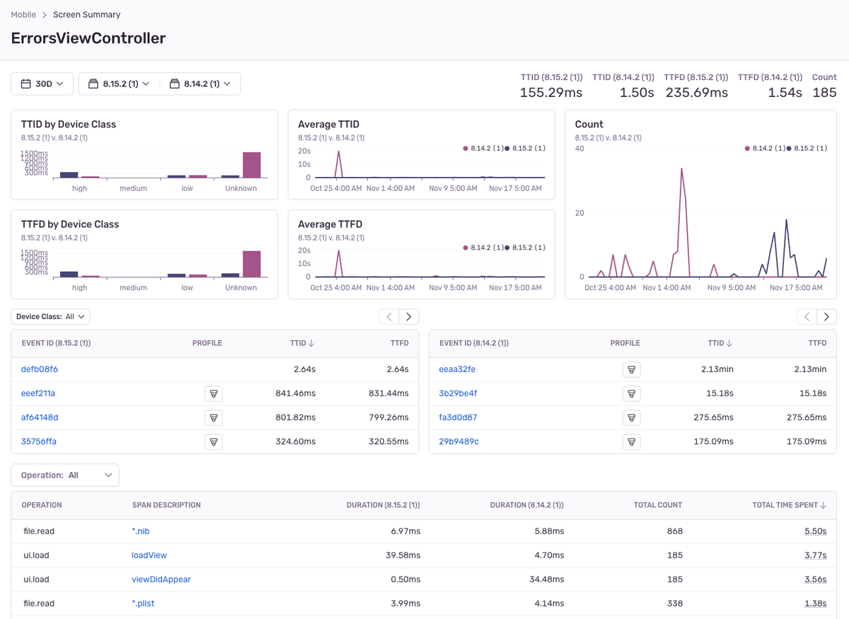 Mobile screen load summary metrics