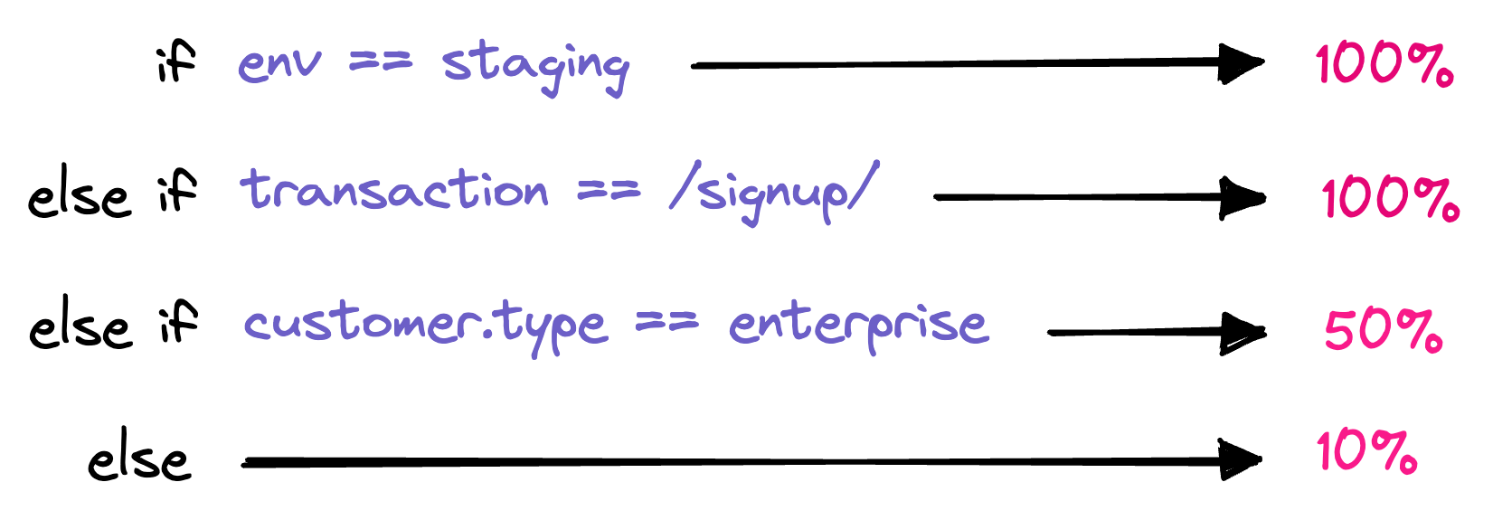 sampling example