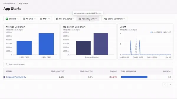 Animated demo of Sentry App Starts workflow drilling from cold start regression to suspect spans