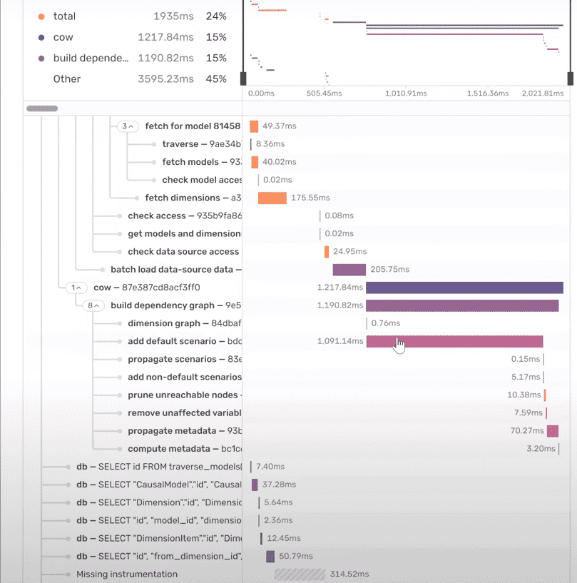 backend use case