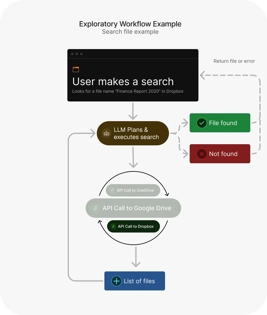 Exploratory Workflow example: search