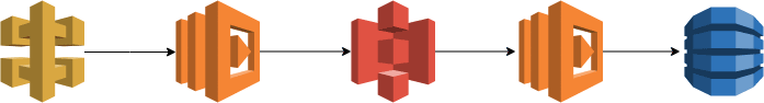 Epsagon application path
