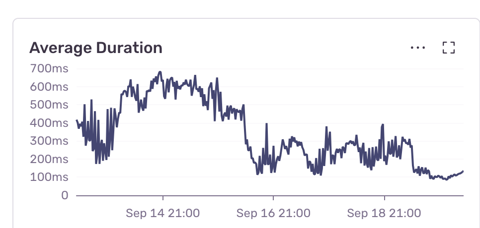 05-average-duration
