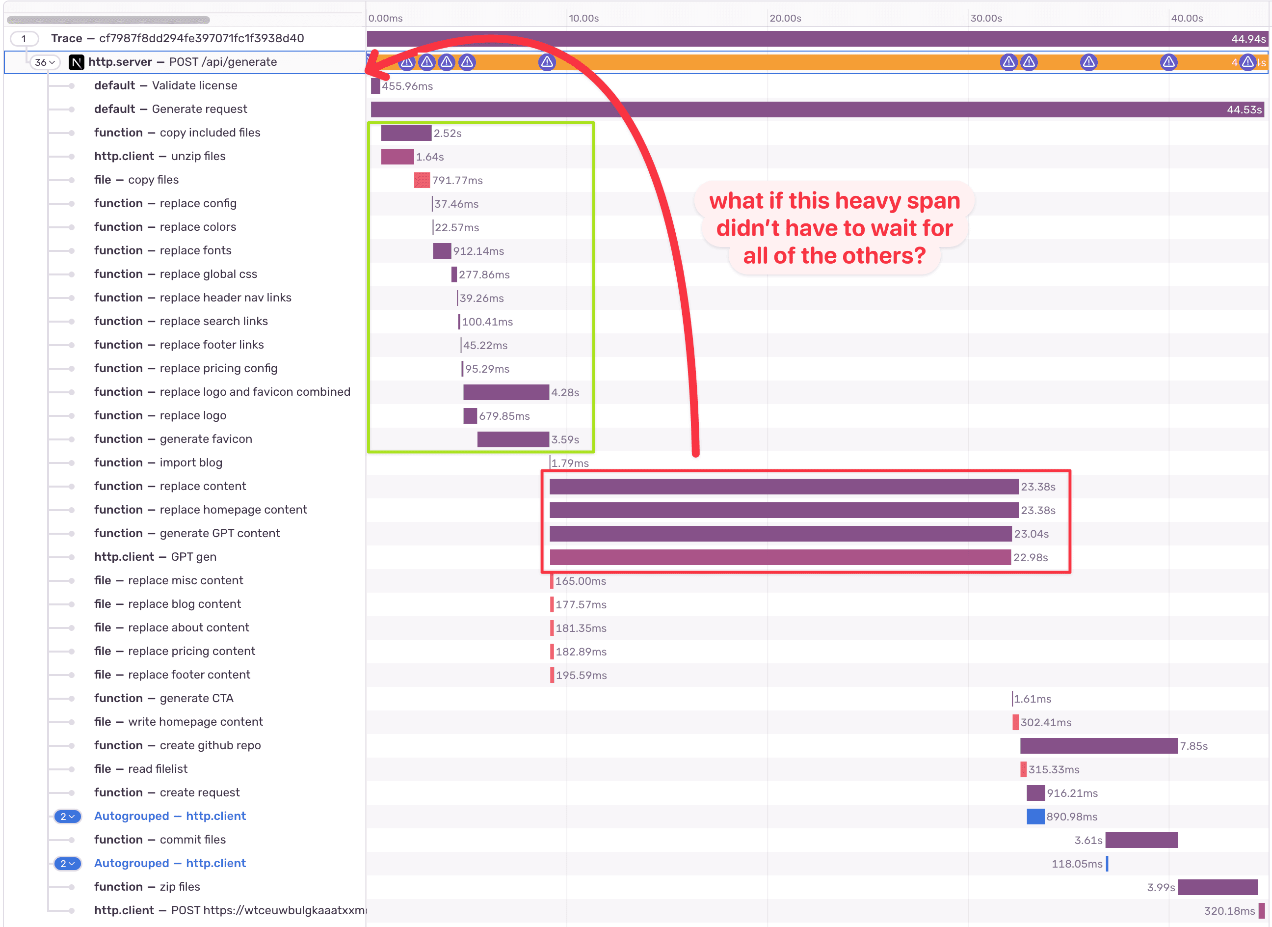 Trace View with annotation asking what if the heavy GPT generation span did not wait for all others