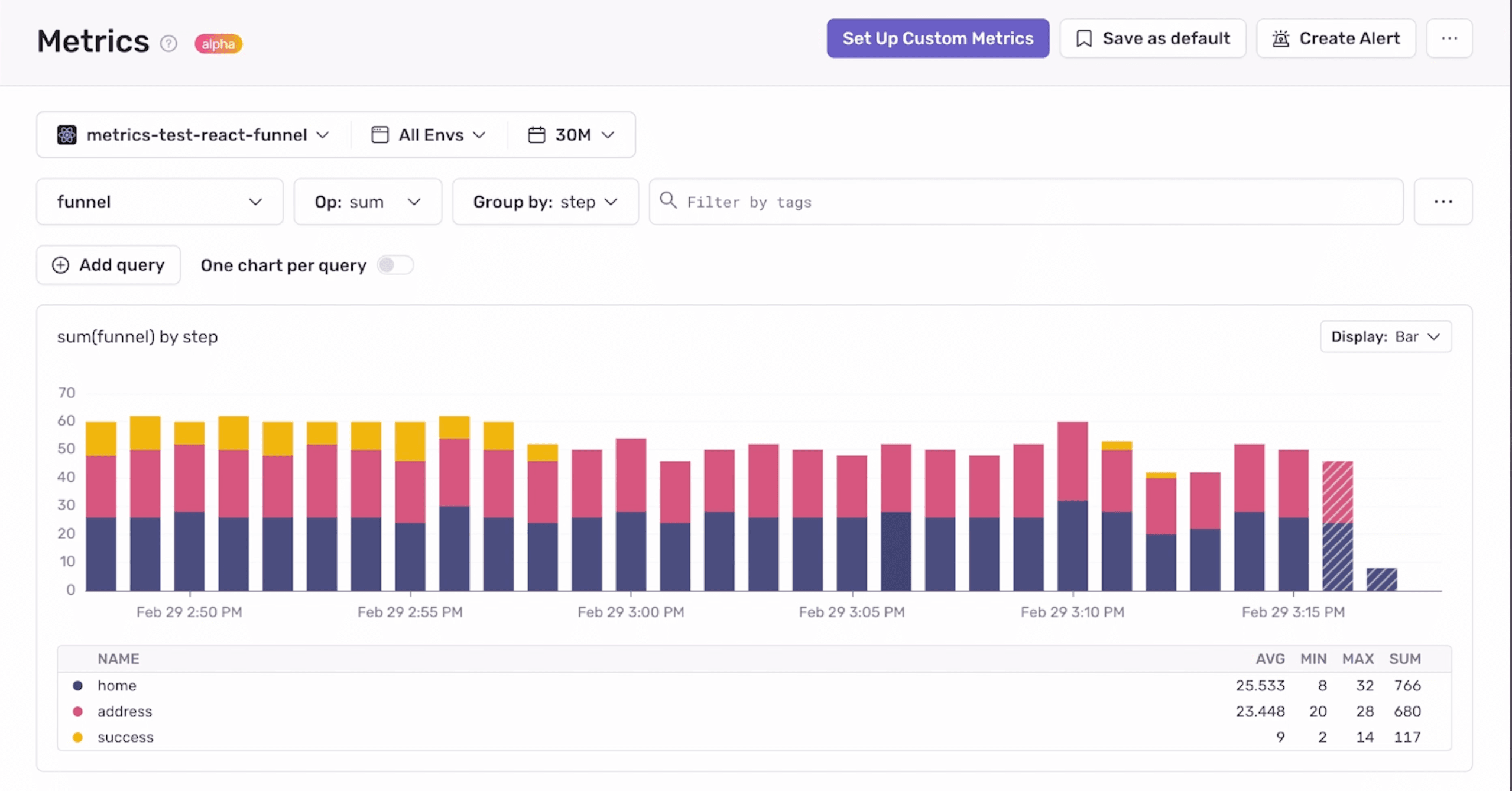 Sentry Metrics dashboard showing checkout funnel bar chart grouped by step over time