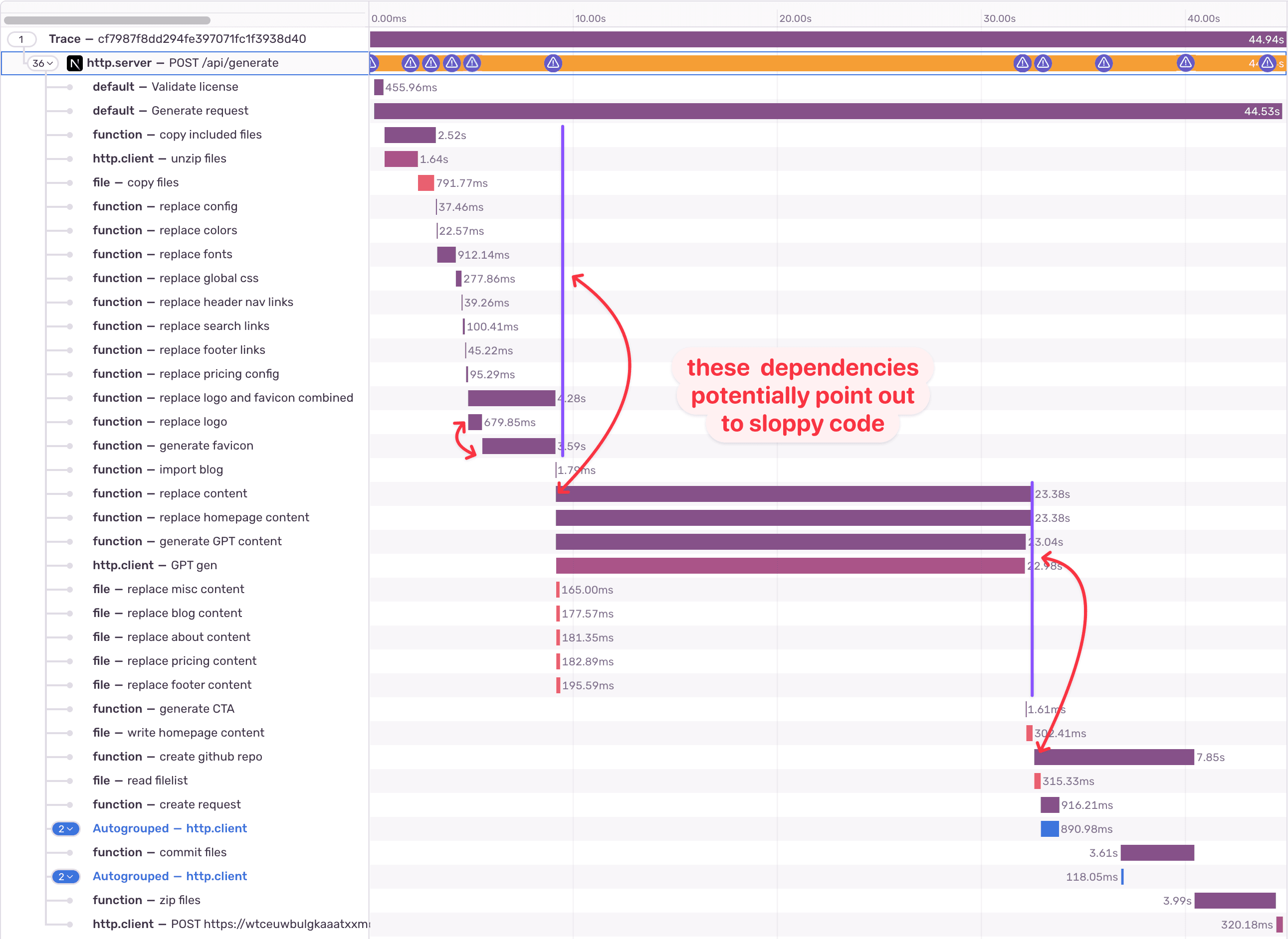 Trace View highlighting span dependencies that potentially indicate code to refactor
