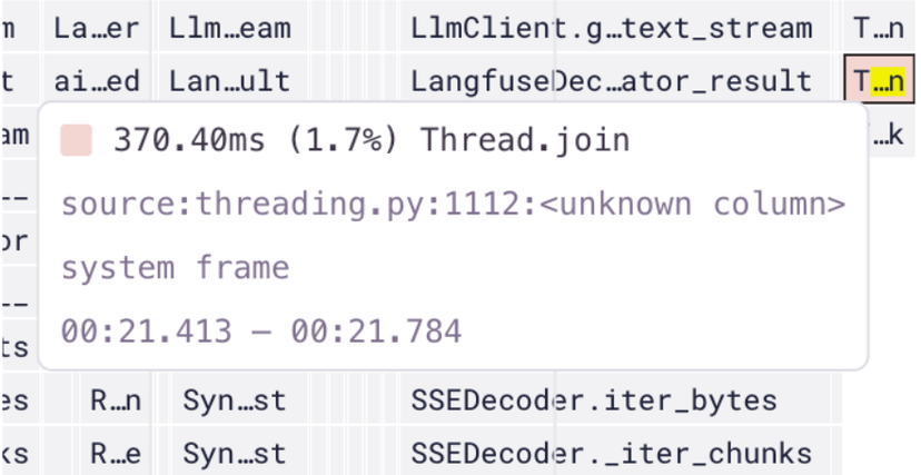 Cropped screenshot of a Sentry profile showing a much faster result by eliminating the unnecessary thread lock. Instead of 6 seconds, the new Thread.join takes 374ms.