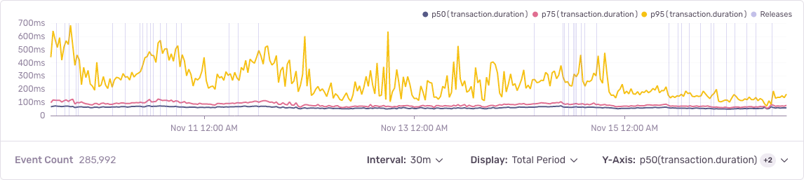 prefetch_related performance improvement