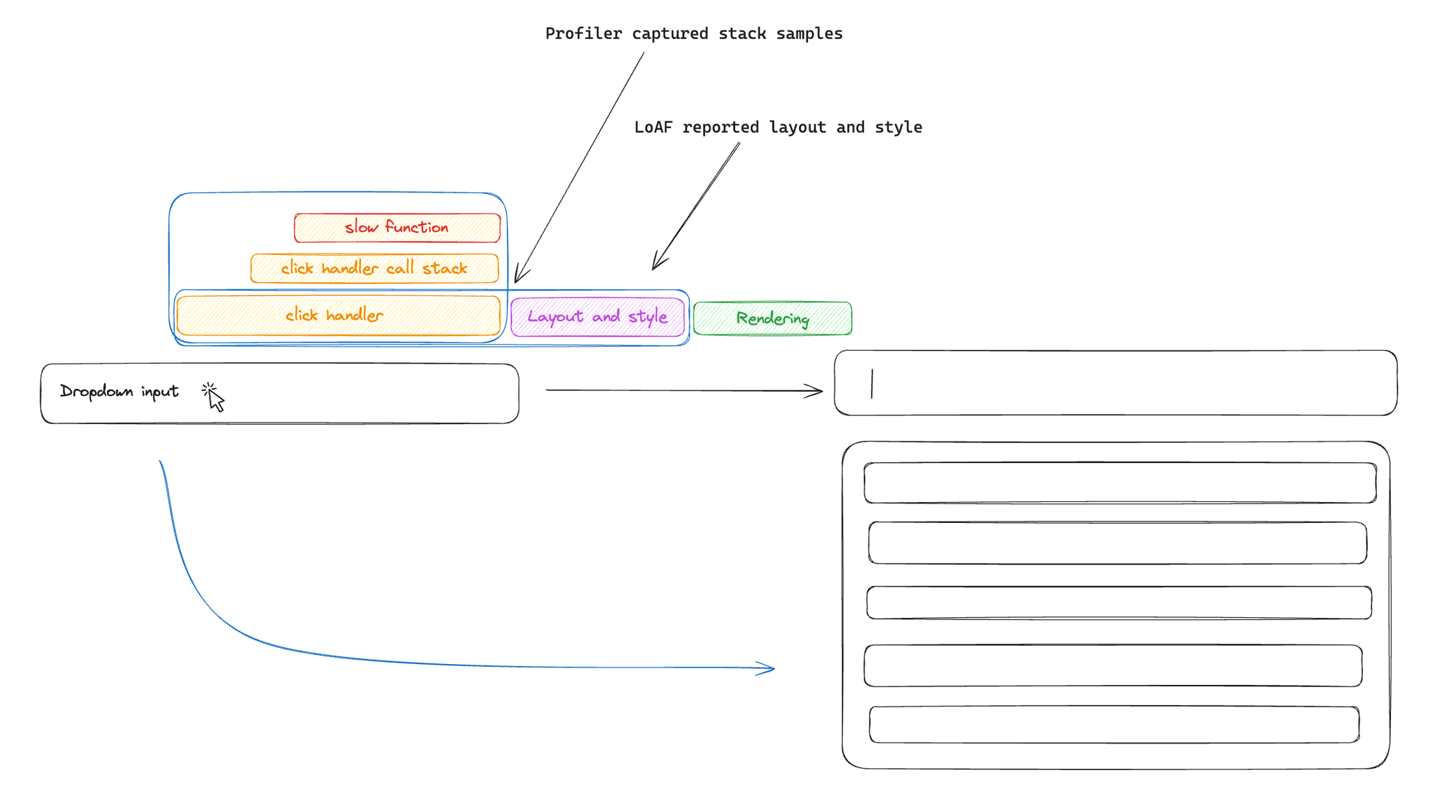 Profiler captured stack samples