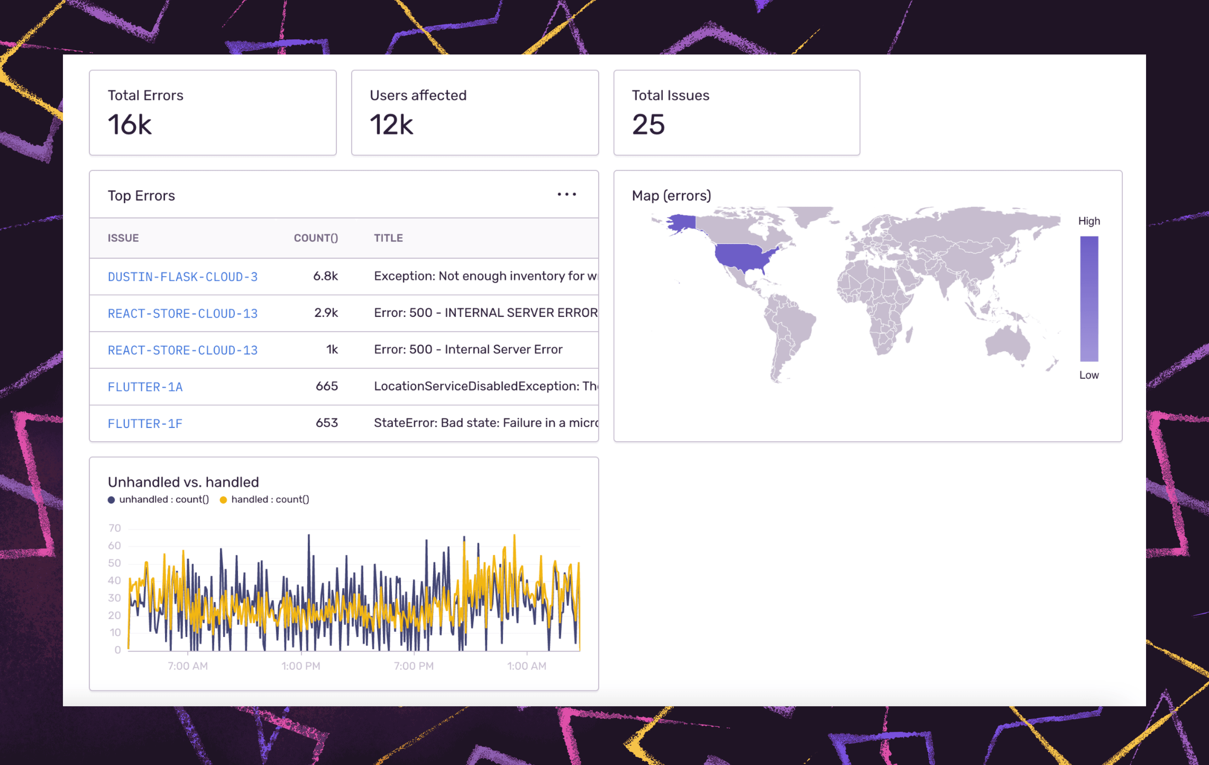 Dashboards