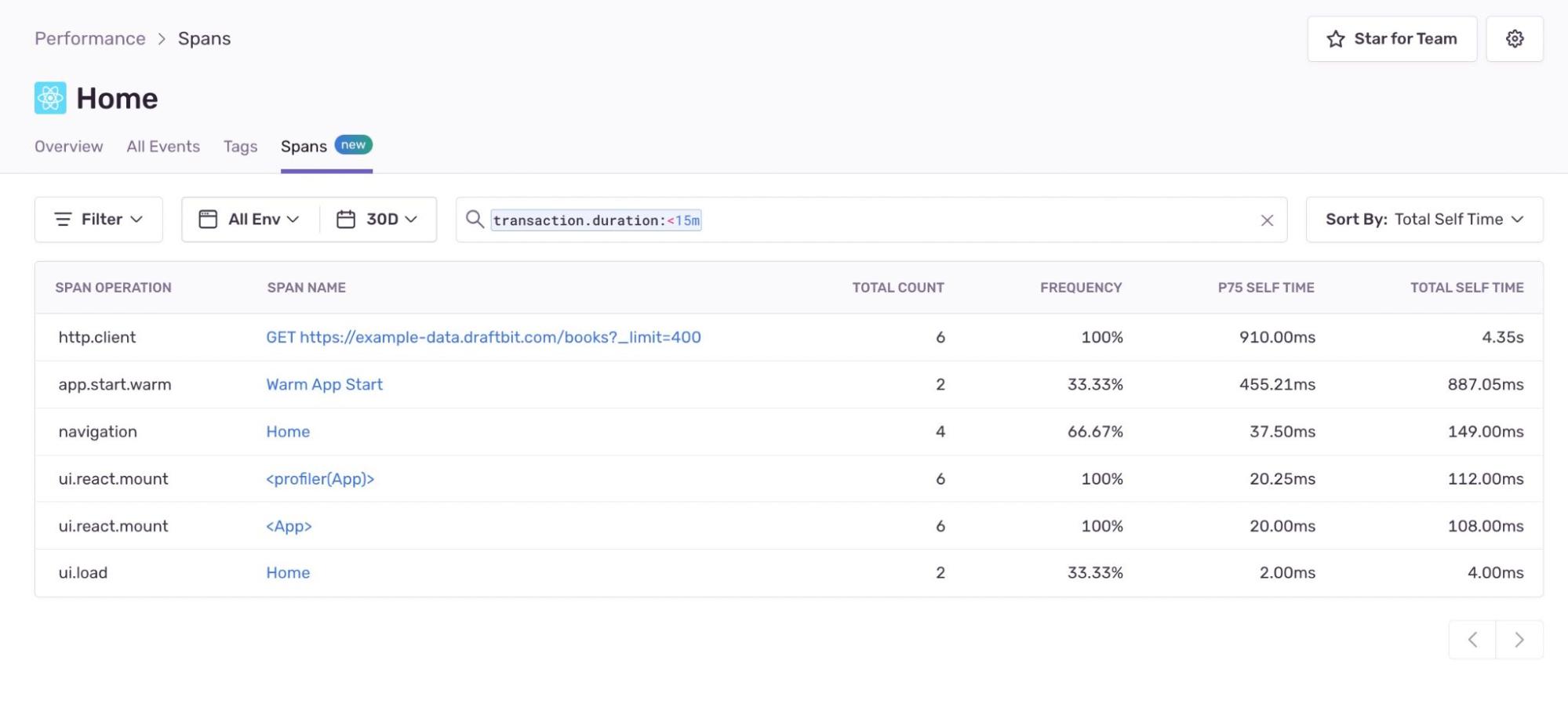 react-native-part-2-aman-sentry-sdk-image2