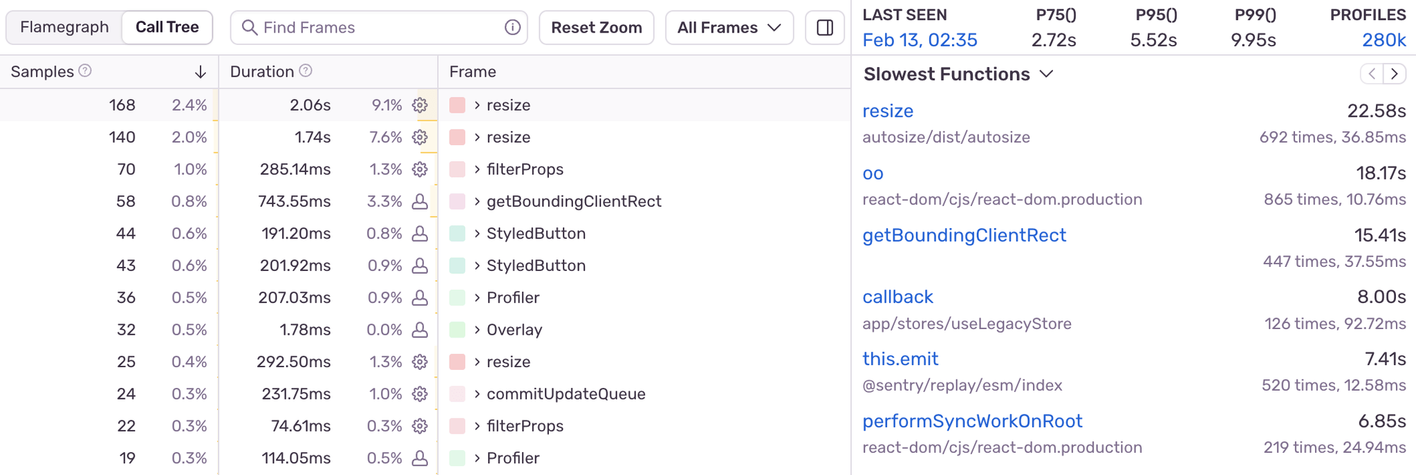 A screenshot of a profile revealing a slow function called "resize"