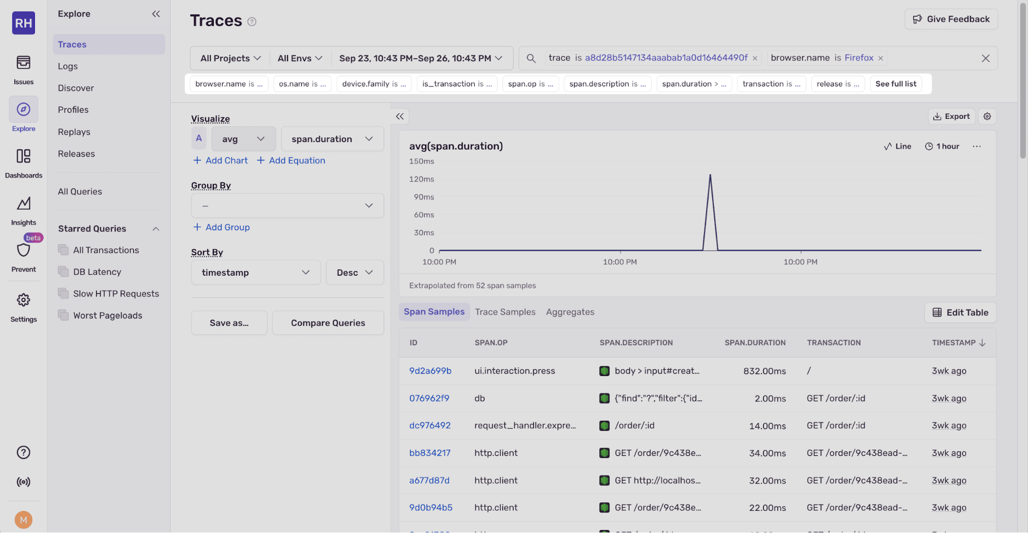 Traces Explorer with filters, a line chart of avg span duration (single spike), and a span samples table.