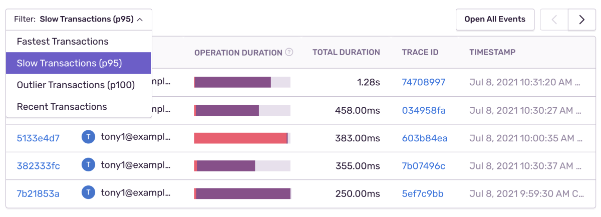 operations breakdown