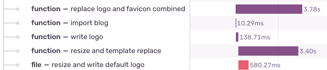 Trace detail showing refactored image processing spans split into independent steps at 3.78s