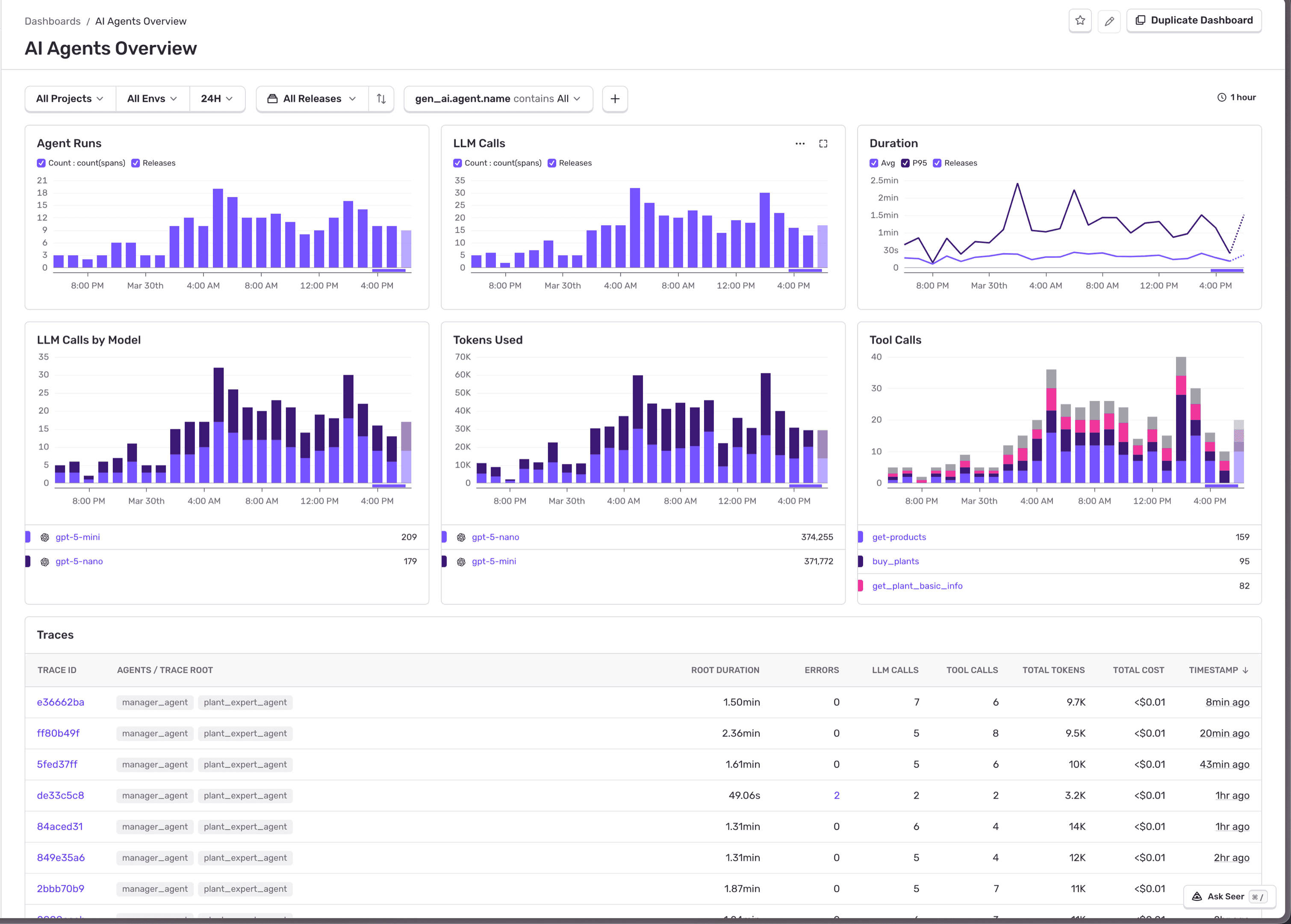 AI Agents Overview Dashboard