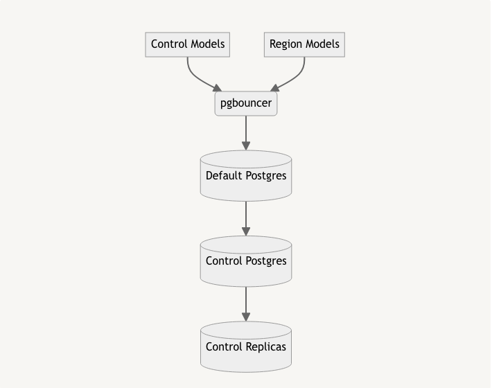 physical separation and cutover part two