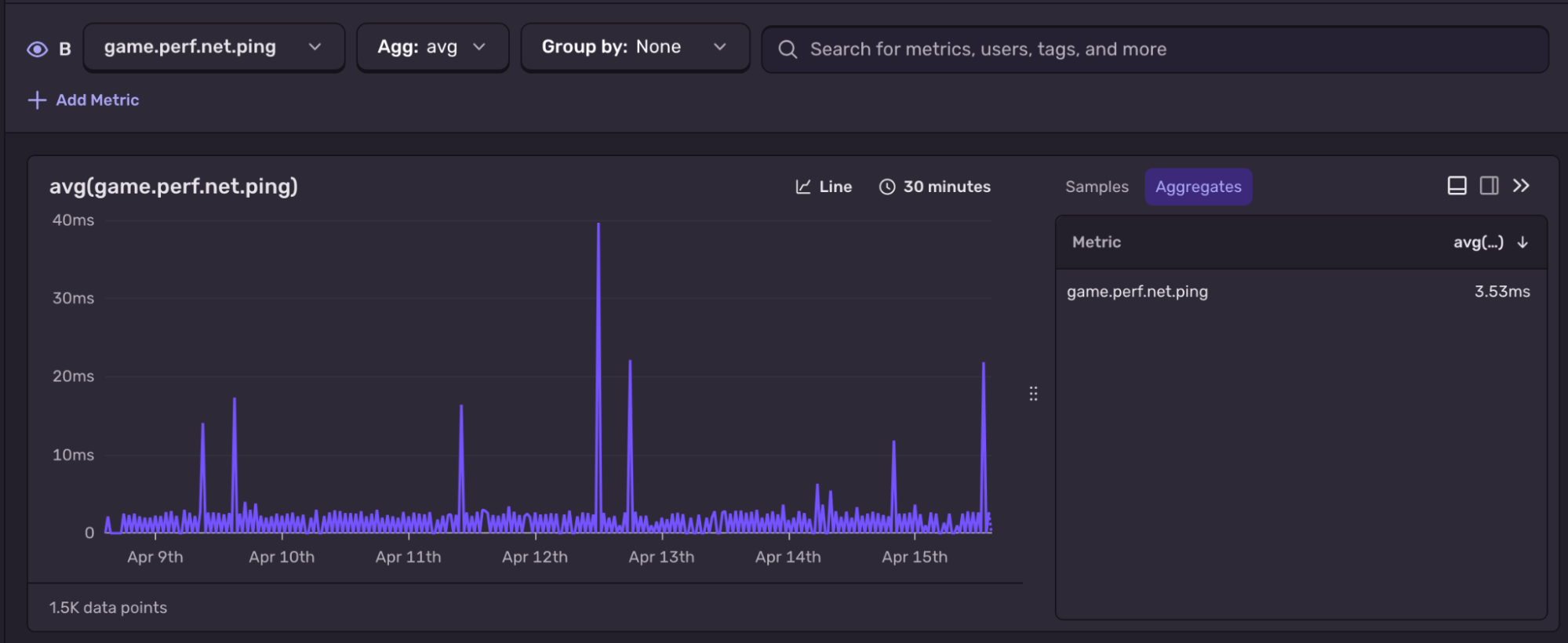 Sentry metrics dashboard showing average network ping over a week, with periodic spikes up to 40ms
