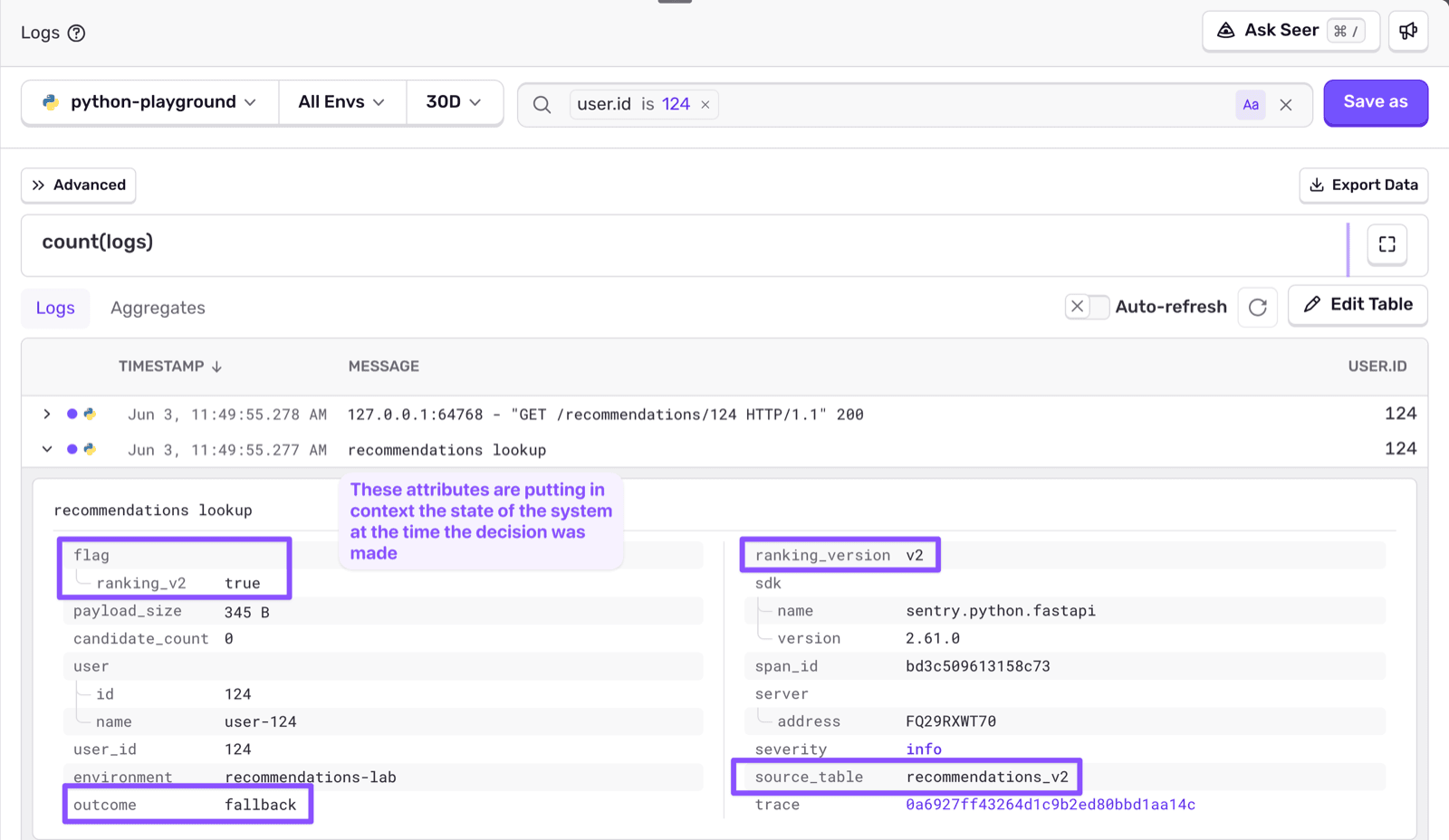 The recommendations lookup log for user.id 124 in Sentry, expanded to show its attributes: the ranking_v2 flag is on, source_table is recommendations_v2, candidate_count is 0, and outcome is fallback.