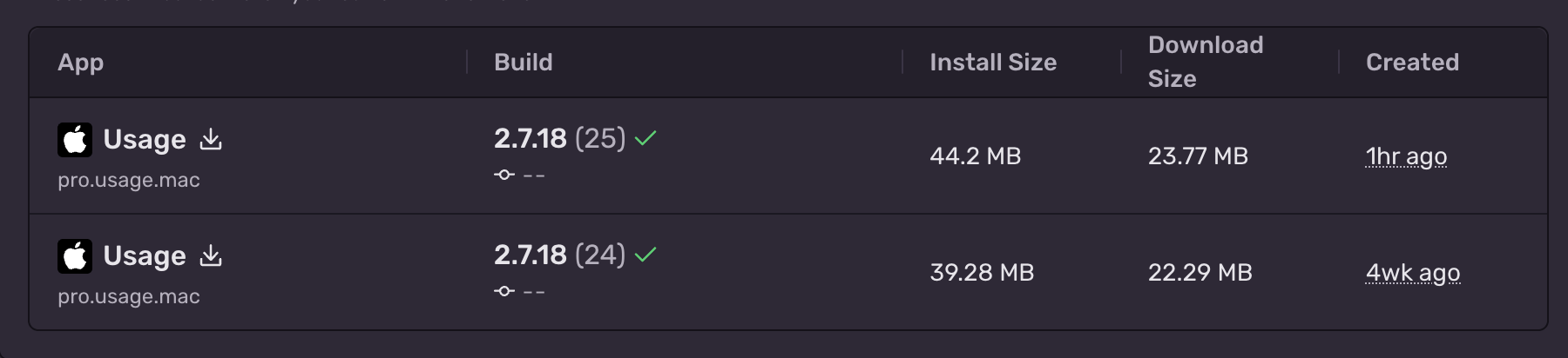 Sentry Size Analysis comparing two Usage app builds with install and download sizes