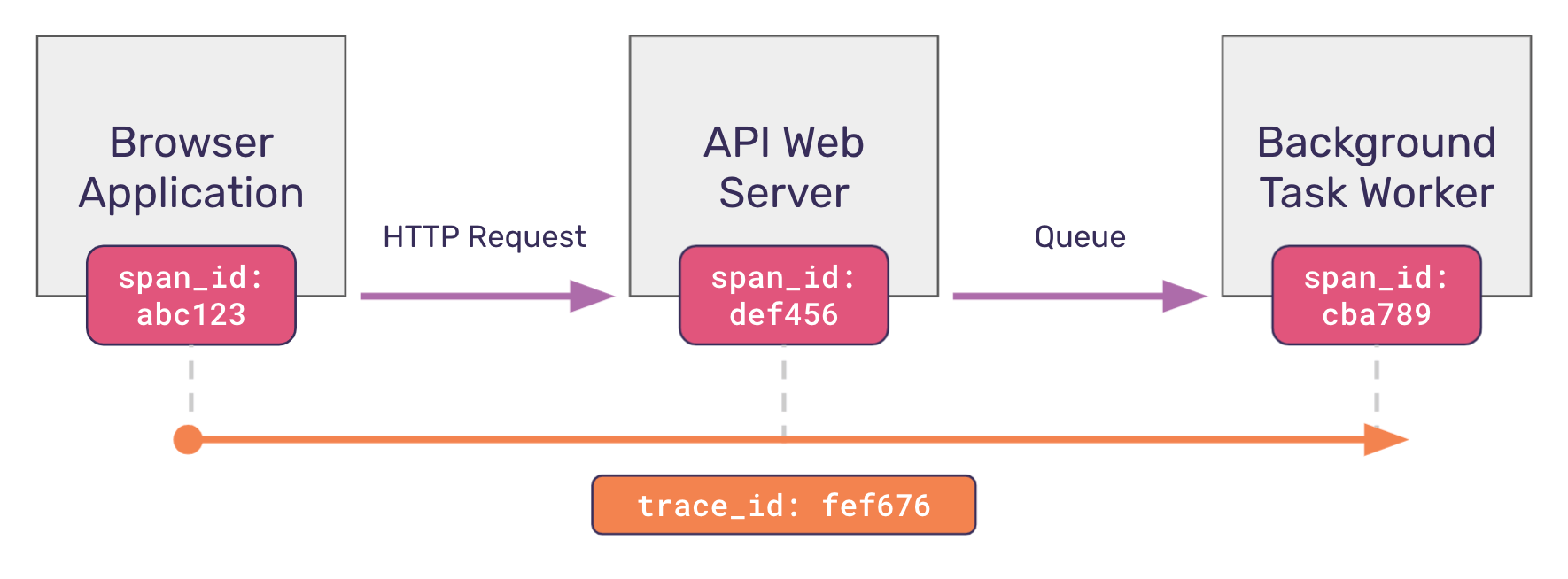 Span ID diagram