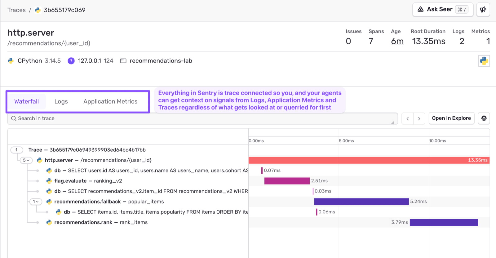 Sentry trace view for the GET /recommendations route: the http.server route span and the database query spans are auto-instrumented, alongside a few custom spans for the recommendation steps, with Waterfall, Logs, and Application Metrics tabs all hanging off the same trace.